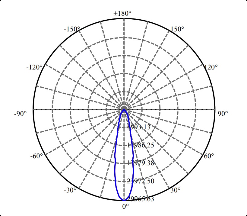 Nata Lighting Company Limited - Aluminium Reflector